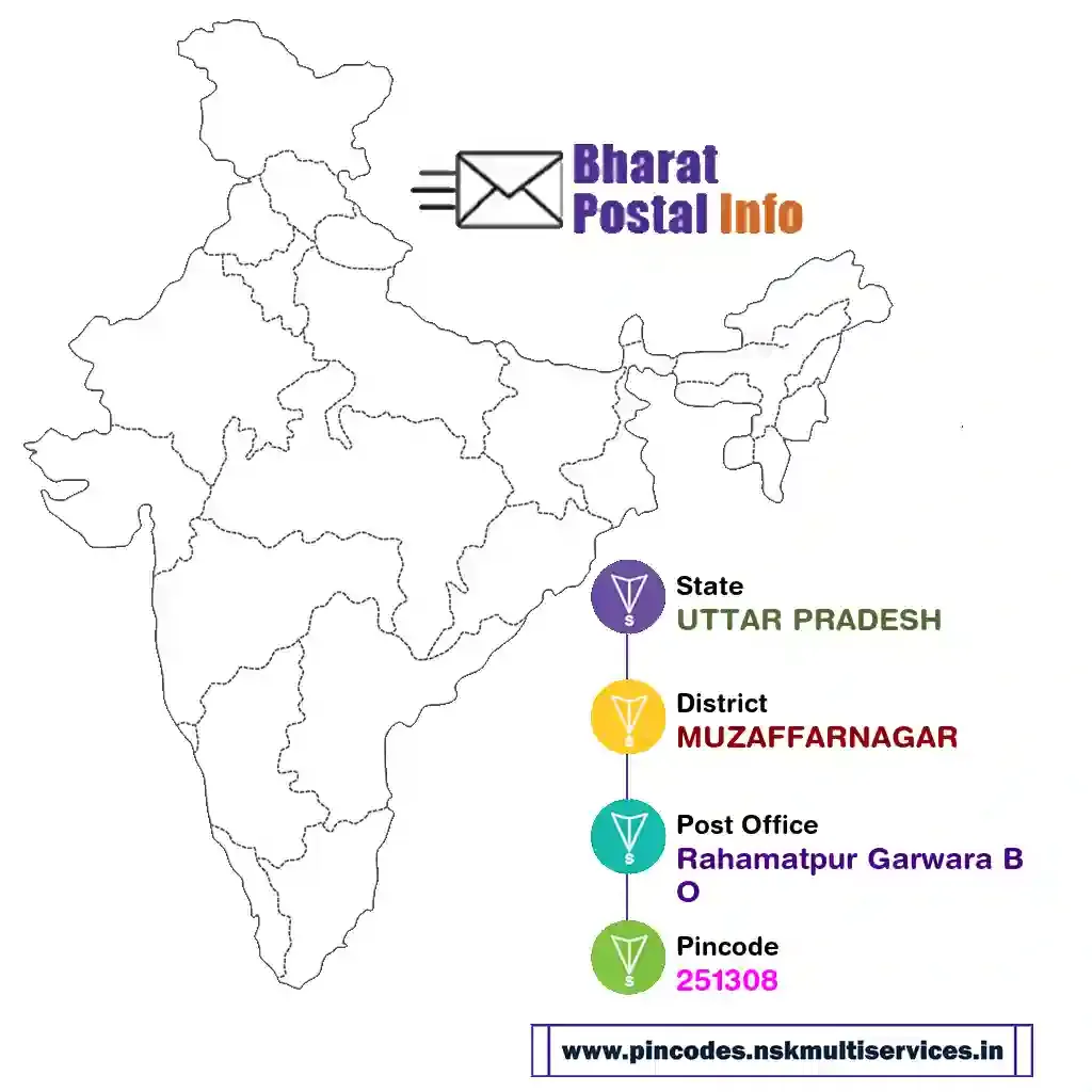 uttar pradesh-muzaffarnagar-rahamatpur garwara bo-251308